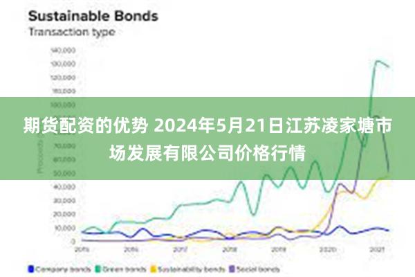 期货配资的优势 2024年5月21日江苏凌家塘市场发展有限公